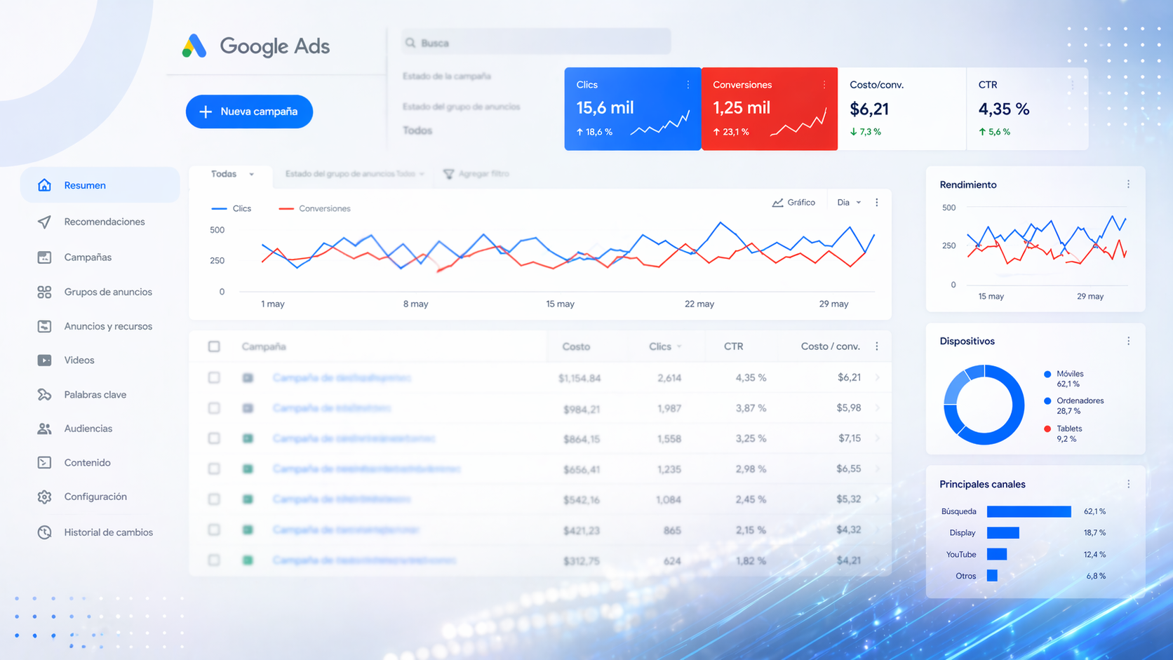 Google Ads Management